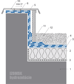 detail atiky asfaltová hydroizolácia posyp