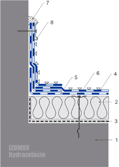 detail pri stene asfaltová hydroizolácia posyp