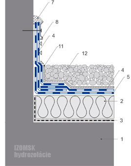 detail pri stene asfaltová hydroizolácia 